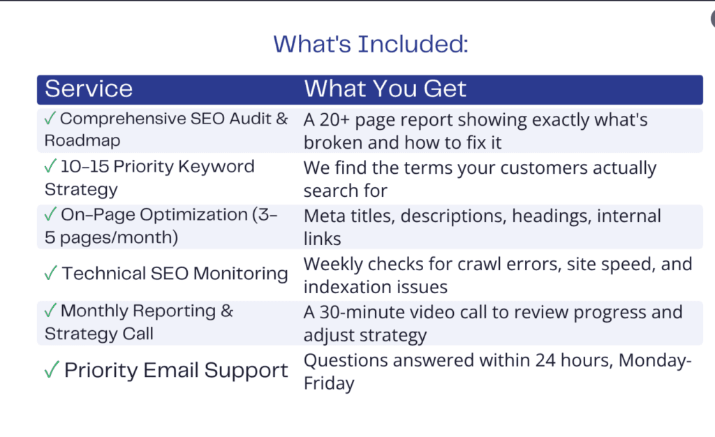 Small business SEO package